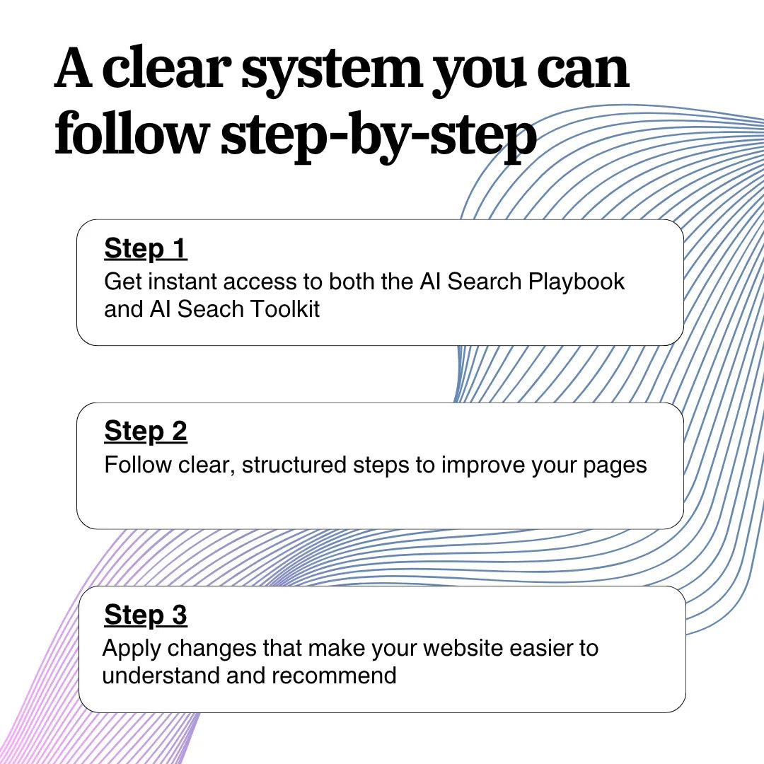 AI Search Bundle (Playbook + Toolkit)