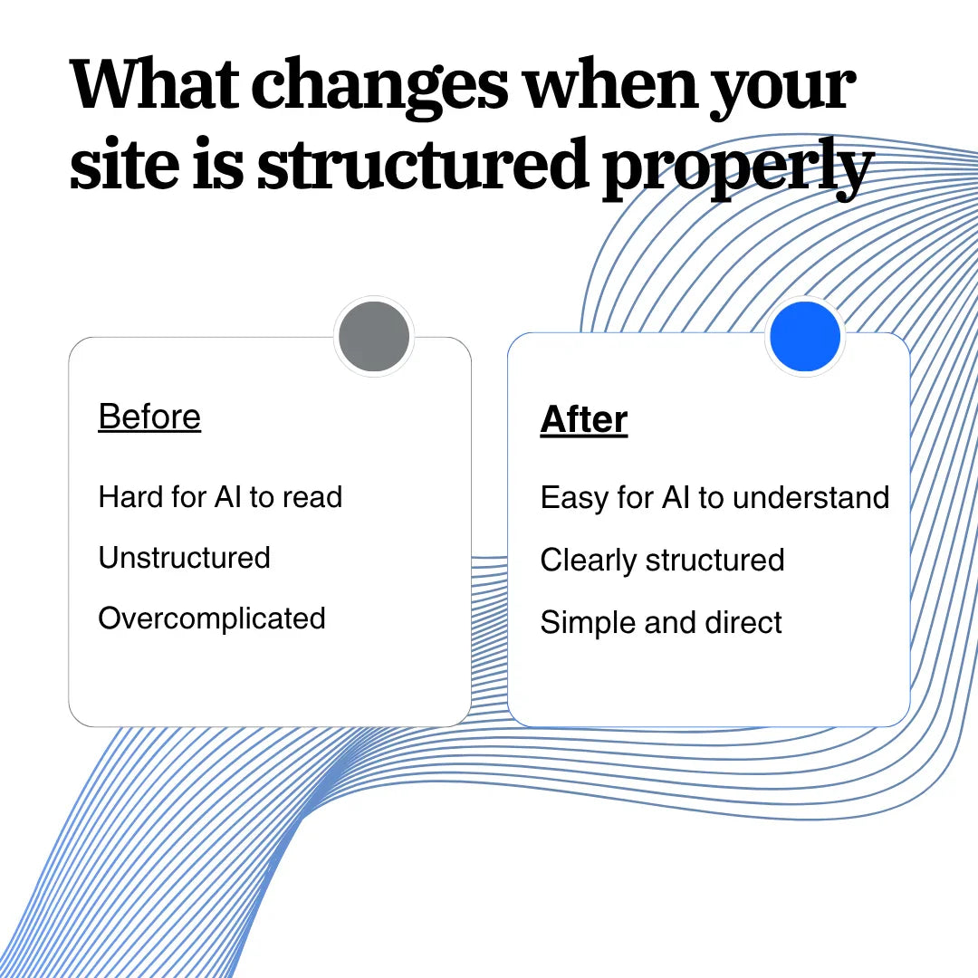 AI Search Playbook